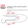 masturbateur chauffant et rotation spin-x